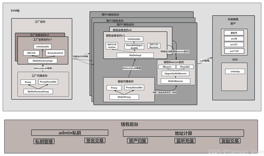 解密Trust钱包的技术架构：如何实现高效与安全的交易_解密Trust钱包的技术架构：如何实现高效与安全的交易_钱包技术
