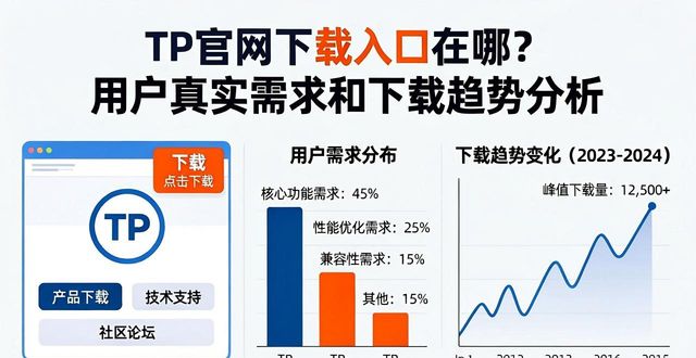 TP官网下载入口在哪？用户真实需求和下载趋势分析