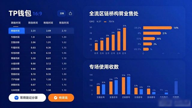 TP安卓2025钱包这样用，功能全开效率翻倍
