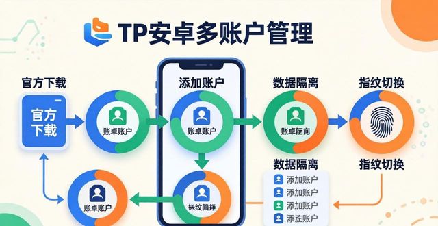 TP安卓最新版官方下载 多账户管理方法全教程