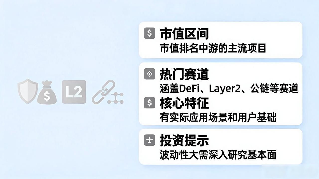 数字货币等级表一张图看懂主流币与山寨币的实力差距