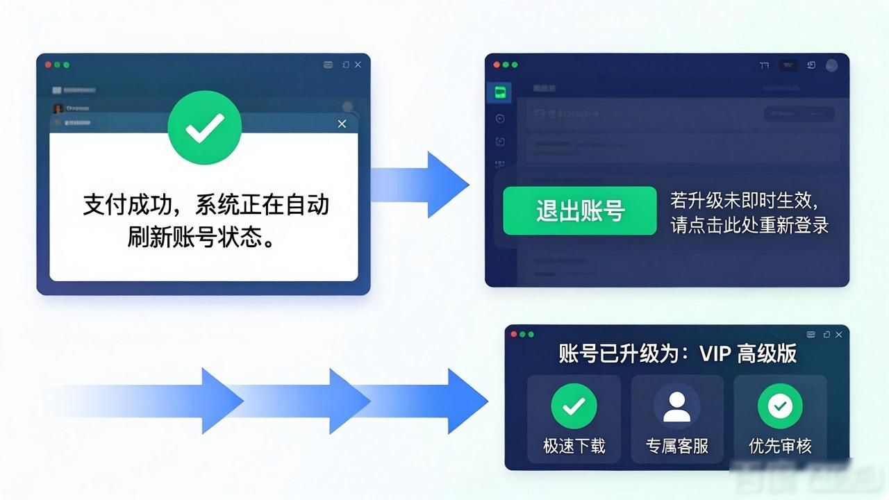 tp正版下载后怎么升级成正式账号
