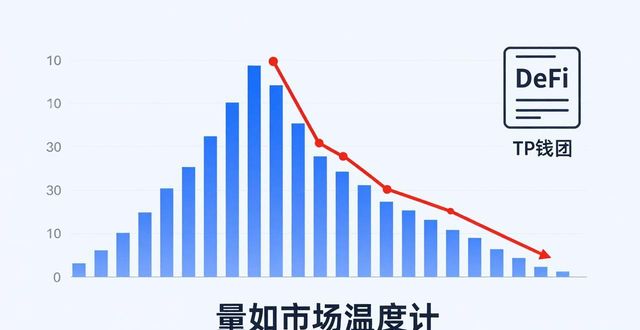TP钱包图表功能：如何挖出更深的市场分析？