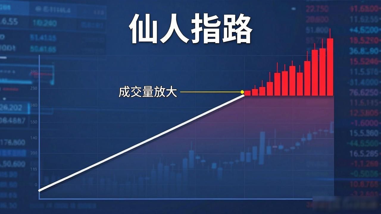 数字货币仙人指路_数字货币K线图仙人指路形态_识别主力动向避免追高被套