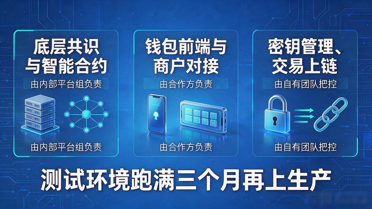 数字货币怎么组织_区块链架构组织协同_数字货币项目跨部门协同